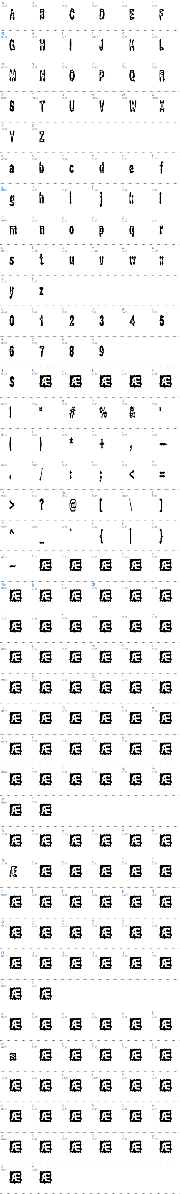 Vollständige Schriftzeichen bersicht: Gasping BRK Schriftart