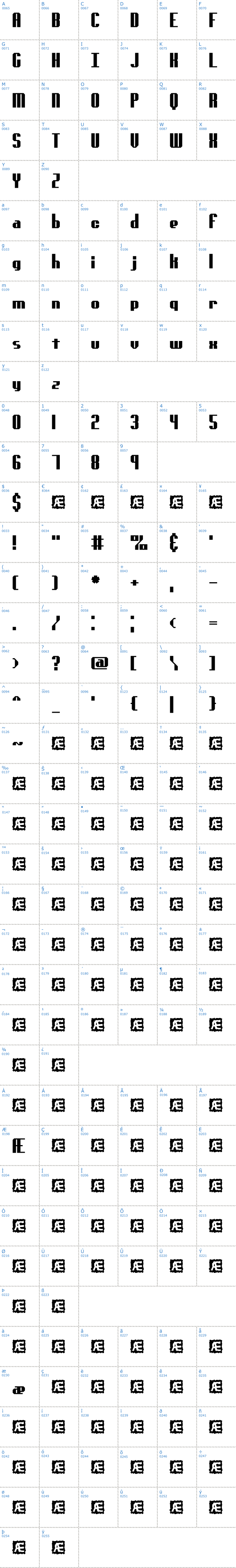 Vollständige Schriftzeichen bersicht: genotype BRK Schriftart