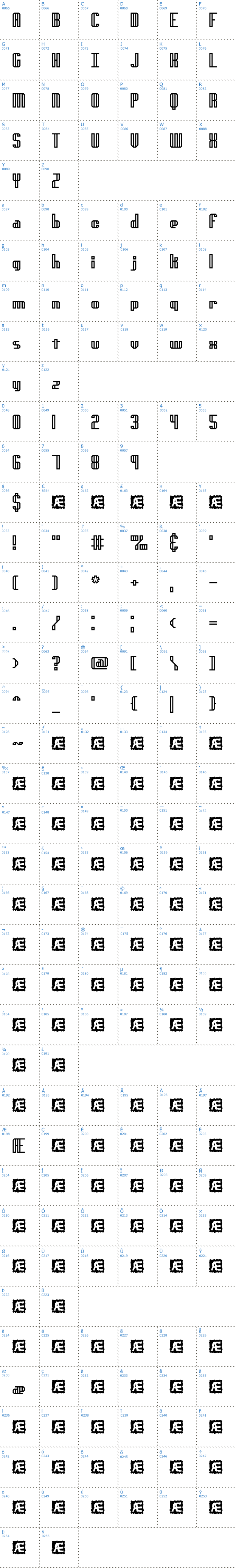 Vollständige Schriftzeichen bersicht: genotype H BRK Schriftart