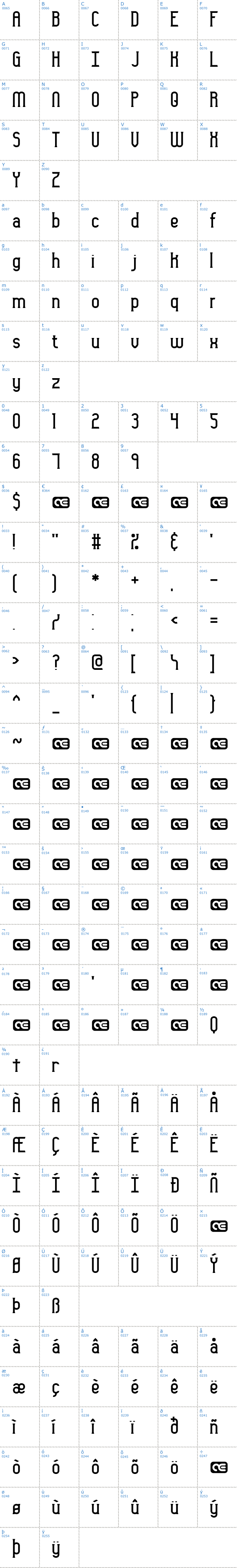 Vollständige Schriftzeichen bersicht: Gyneric BRK Schriftart