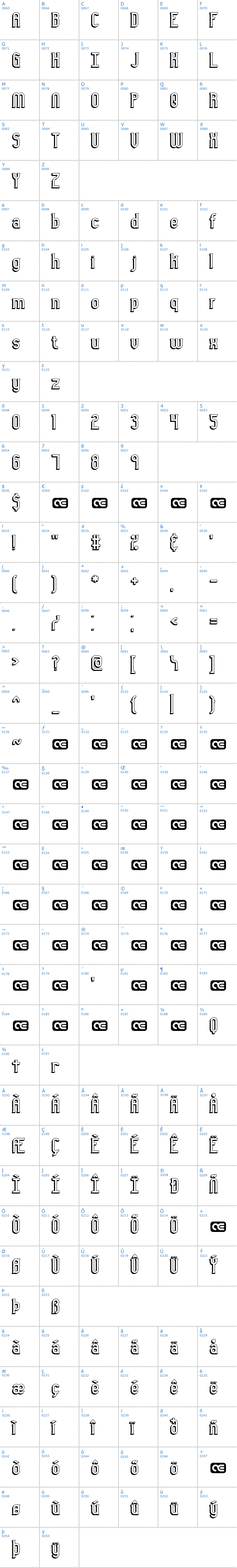 Vollständige Schriftzeichen bersicht: Gyneric 3D BRK Schriftart