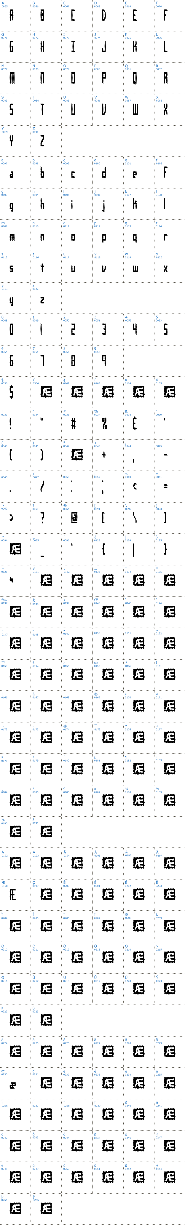 Vollständige Schriftzeichen bersicht: Inevitable BRK Schriftart