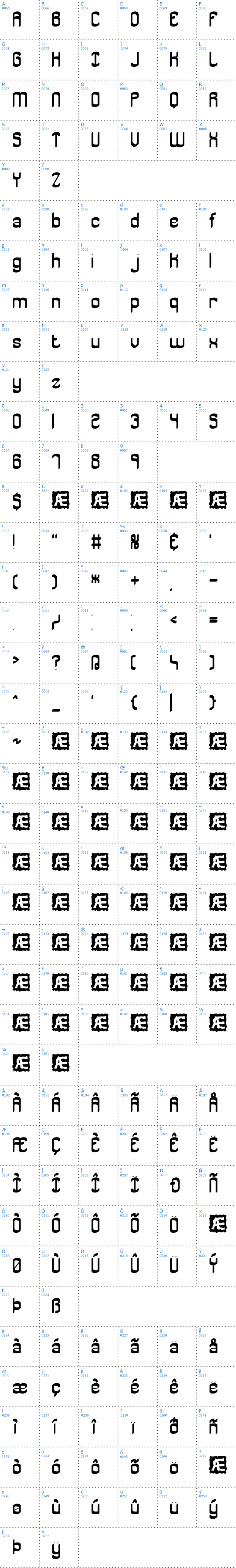 Vollständige Schriftzeichen bersicht: Jargon BRK Schriftart