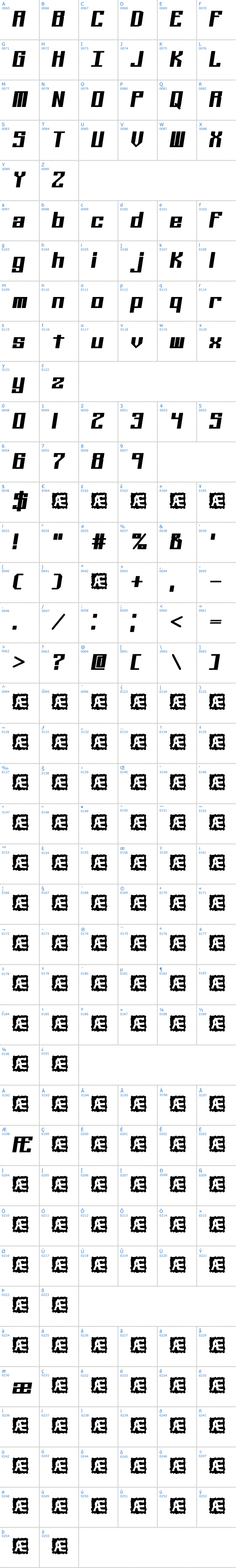 Vollständige Schriftzeichen bersicht: Kaliber BRK Schriftart