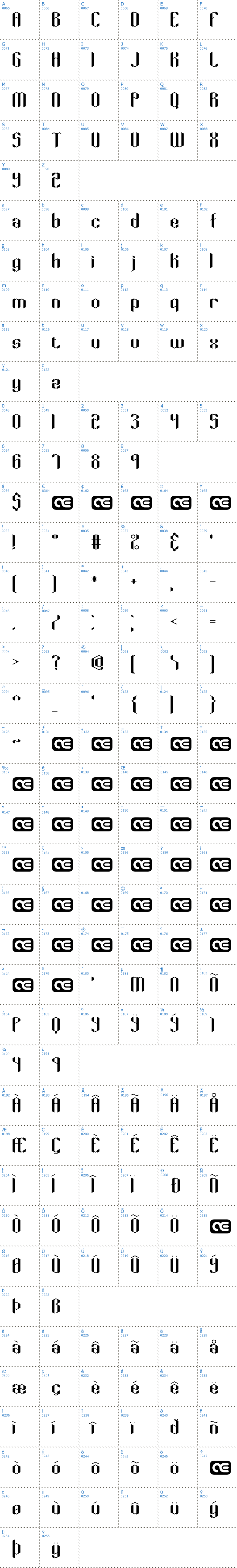 Vollständige Schriftzeichen bersicht: Key Ridge BRK Schriftart