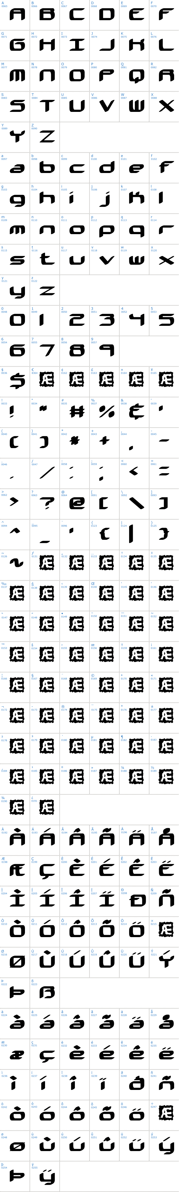 Vollständige Schriftzeichen bersicht: Kinkaid BRK Schriftart