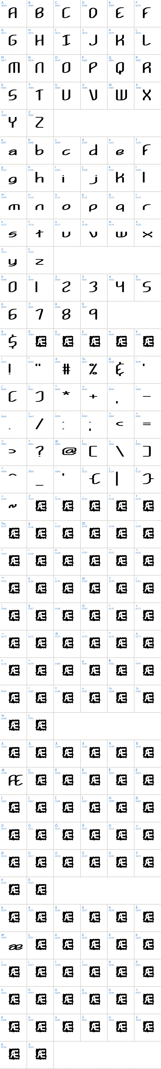 Vollständige Schriftzeichen bersicht: Kurvature BRK Schriftart