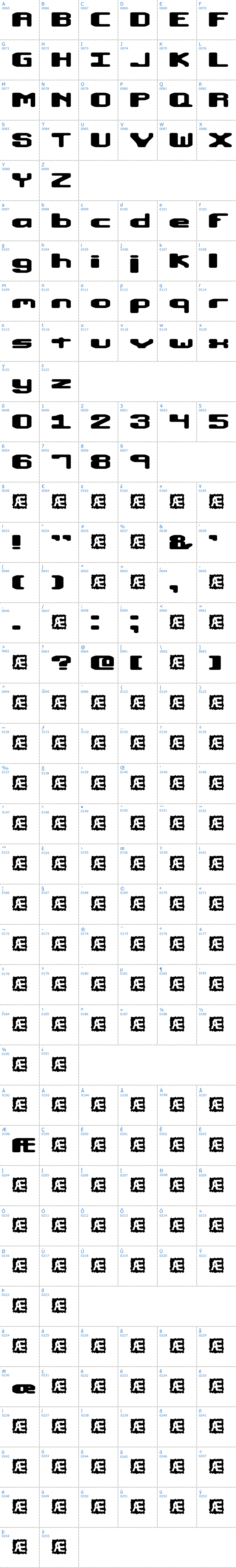 Vollständige Schriftzeichen bersicht: Macropsia BRK Schriftart