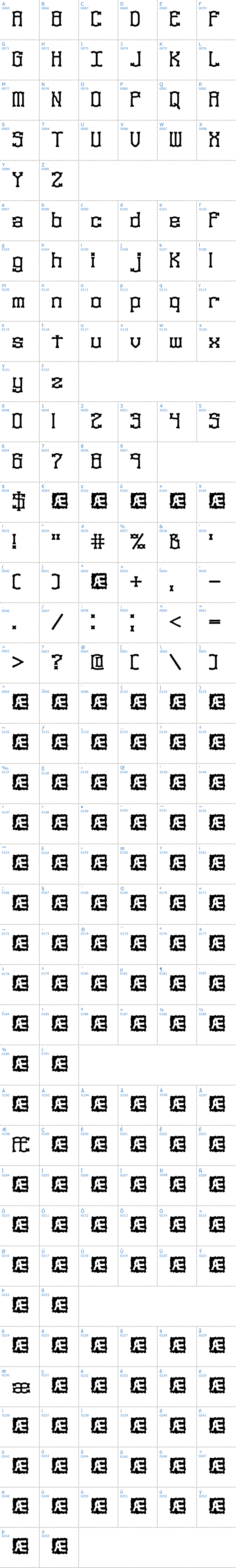 Vollständige Schriftzeichen bersicht: Naughts BRK Schriftart