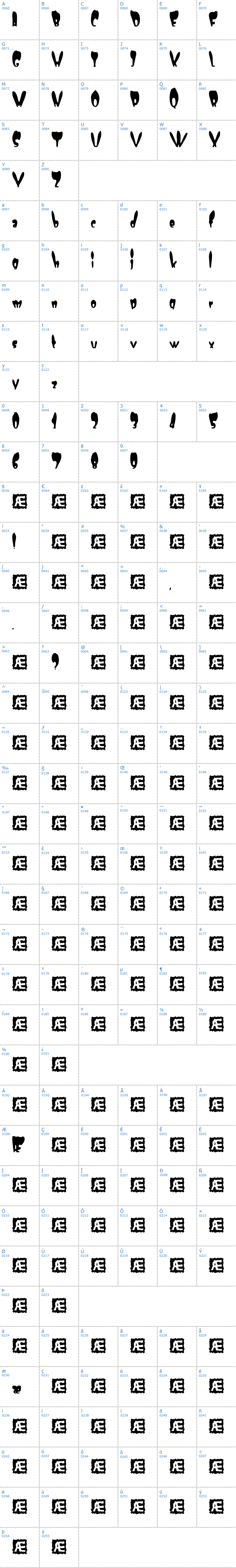 Vollständige Schriftzeichen bersicht: Numskull BRK Schriftart