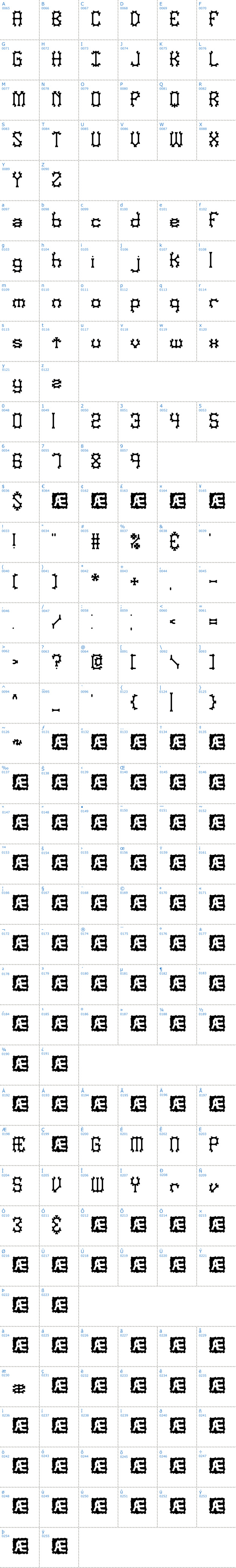 Vollständige Schriftzeichen bersicht: Nymonak BRK Schriftart