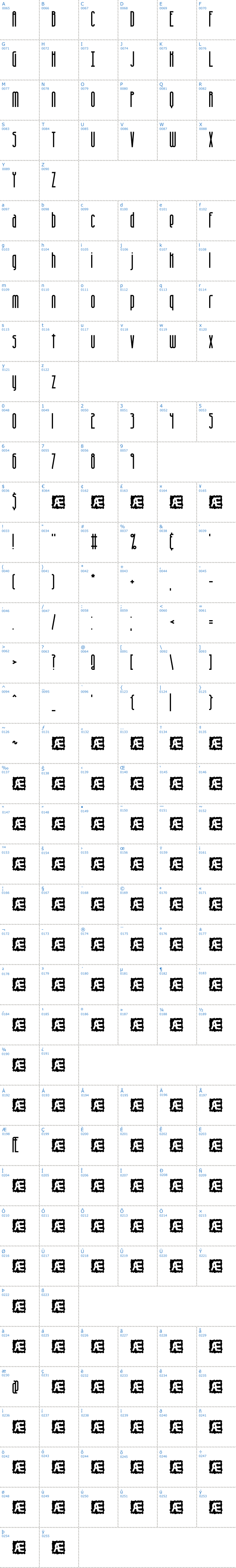 Vollständige Schriftzeichen bersicht: Overhead BRK Schriftart
