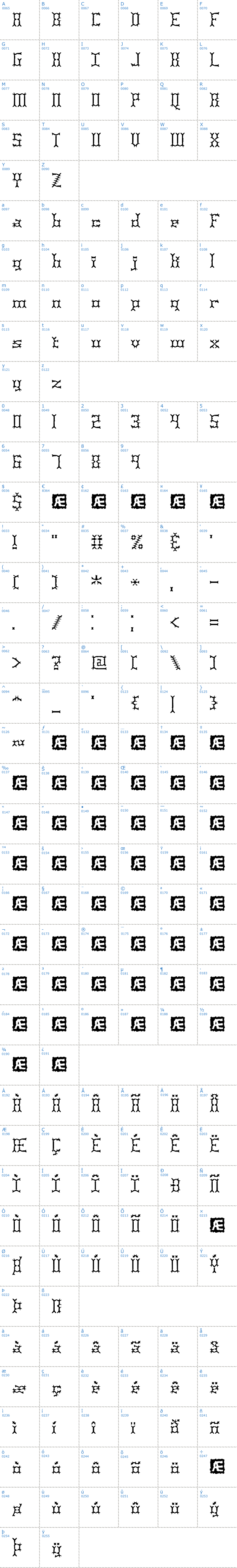 Vollständige Schriftzeichen bersicht: Pincers BRK Schriftart