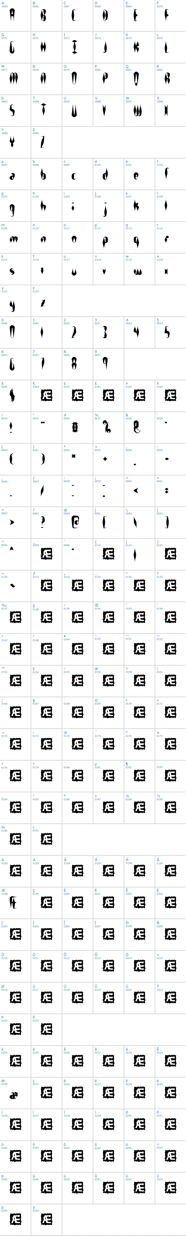 Vollständige Schriftzeichen bersicht: Quill Experimental BRK Schriftart
