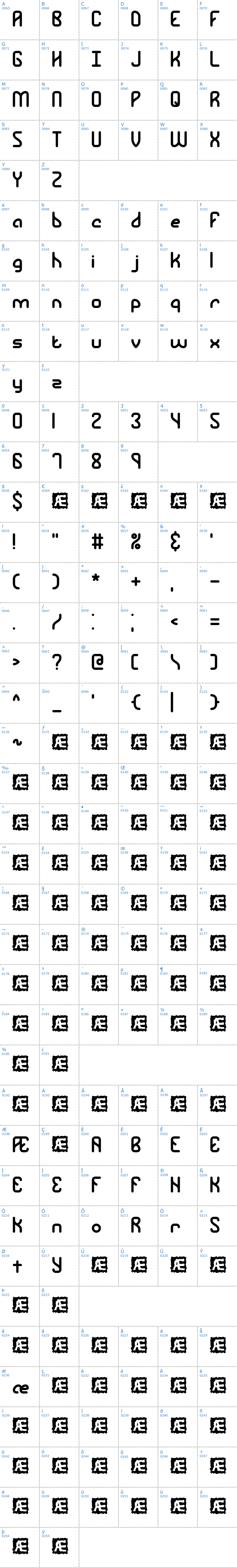 Vollständige Schriftzeichen bersicht: Rambling BRK Schriftart