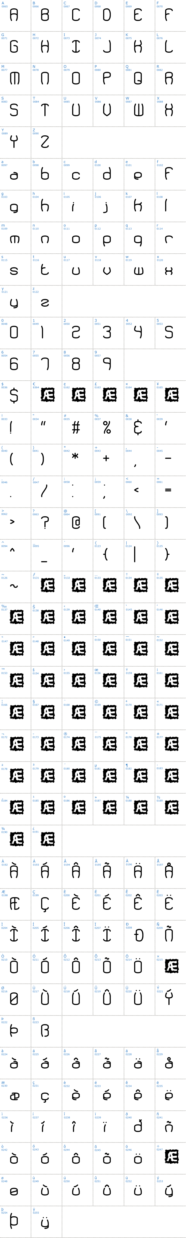 Vollständige Schriftzeichen bersicht: Redundant BRK Schriftart