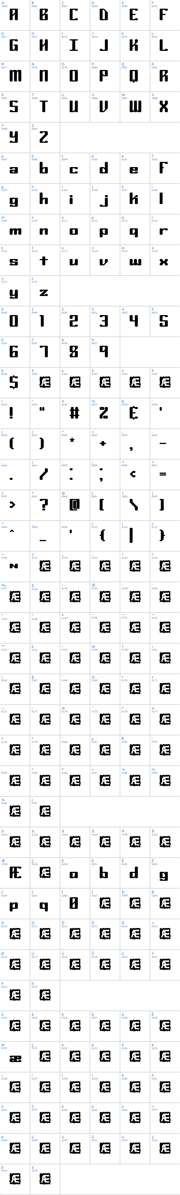 Vollständige Schriftzeichen bersicht: Ryuker BRK Schriftart