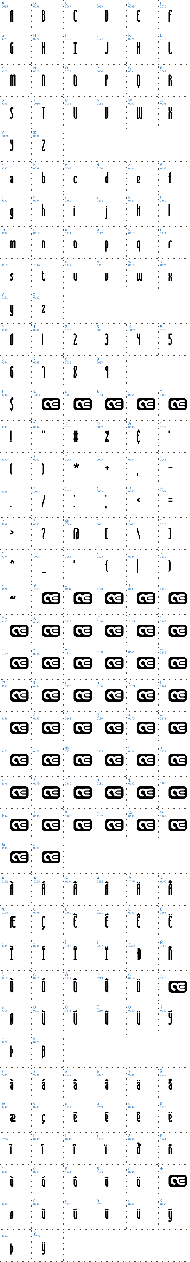 Vollständige Schriftzeichen bersicht: Saunder BRK Schriftart