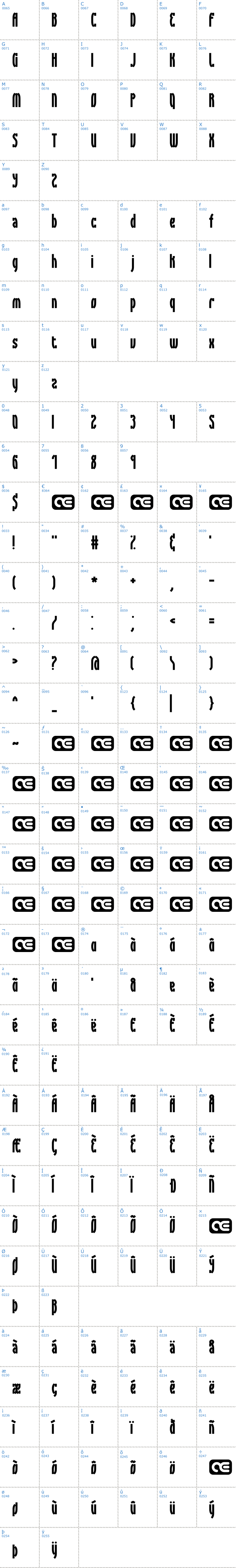 Vollständige Schriftzeichen bersicht: Syracuse BRK Schriftart
