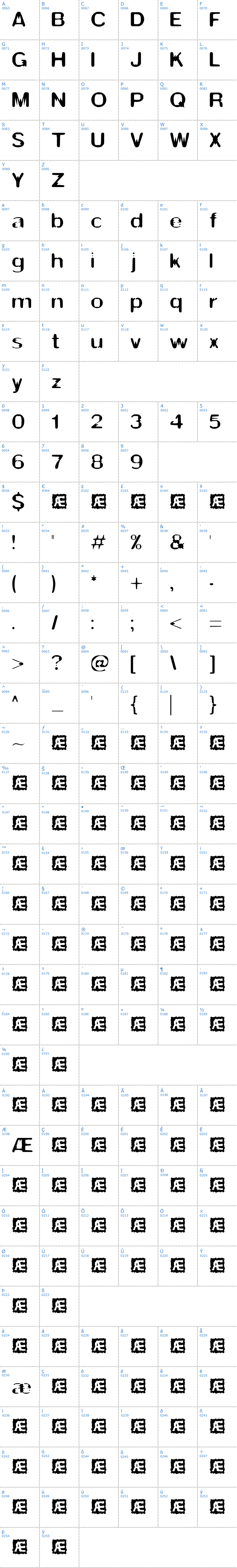Vollständige Schriftzeichen bersicht: Thwart BRK Schriftart