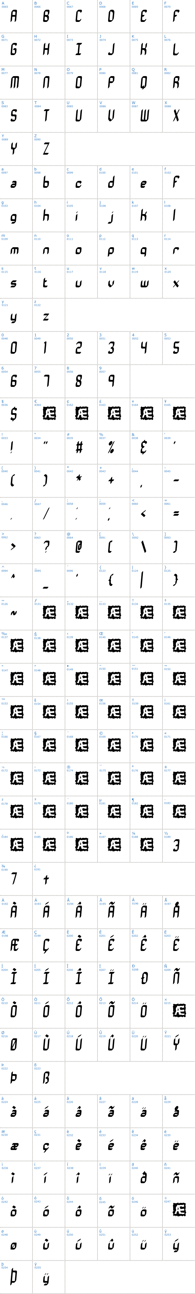 Vollständige Schriftzeichen bersicht: Vantage BRK Schriftart