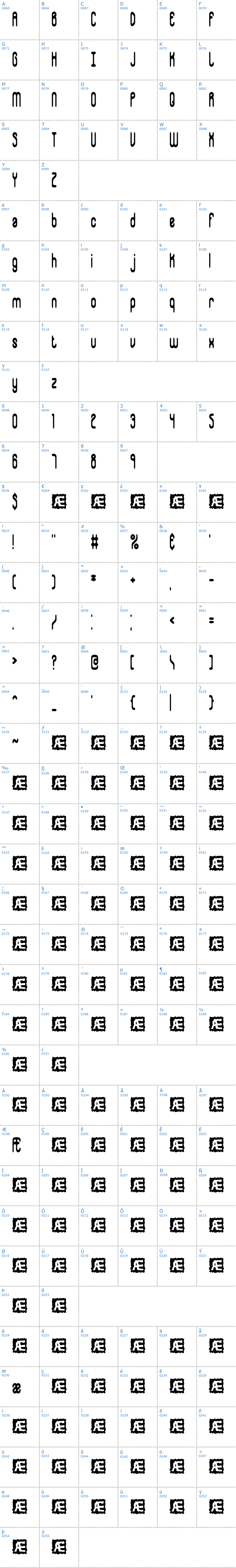 Vollständige Schriftzeichen bersicht: Whippersnapper BRK Schriftart