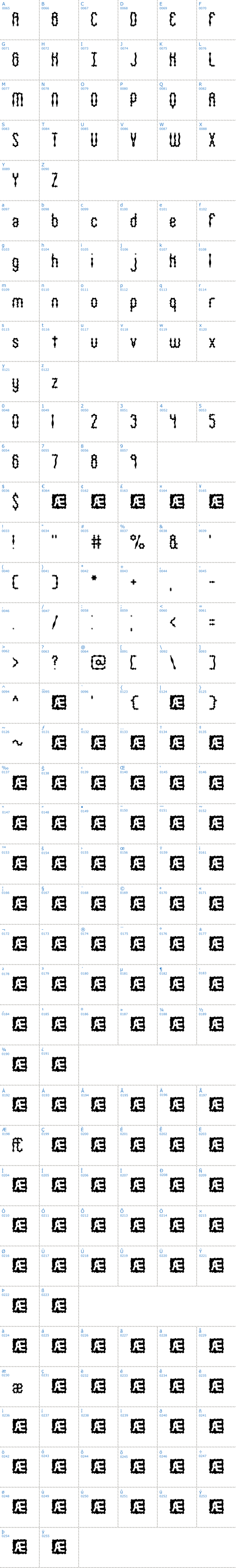 Vollständige Schriftzeichen bersicht: Wiggly Squiggly BRK Schriftart