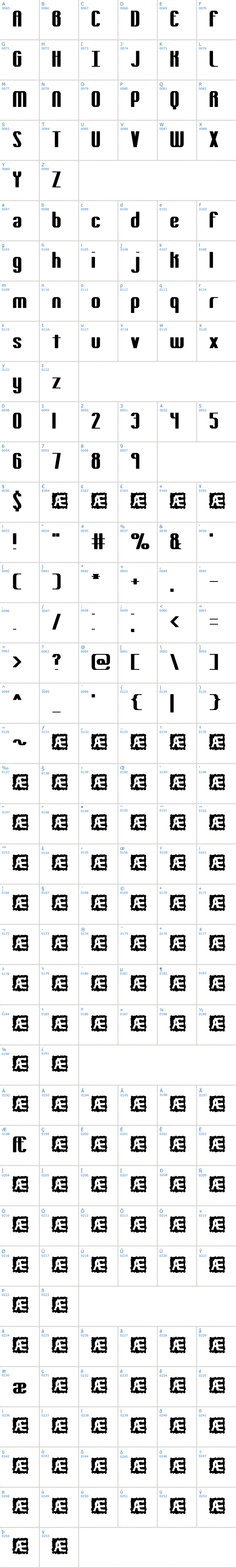 Vollständige Schriftzeichen bersicht: Yielding BRK Schriftart