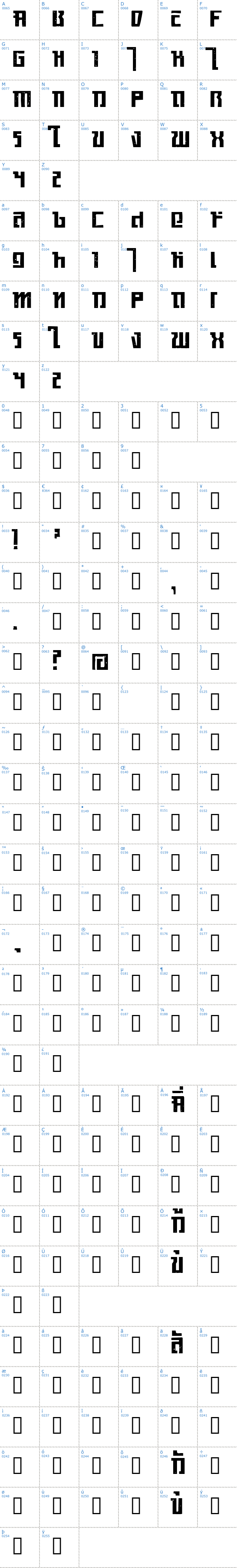 Vollständige Schriftzeichen bersicht: Kasikorn Schriftart