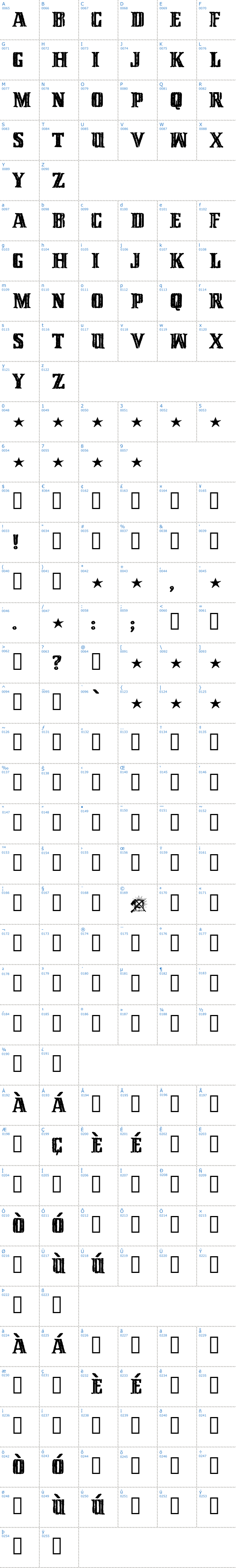 Vollständige Schriftzeichen bersicht: Cinquenta Mil Meticais Schriftart