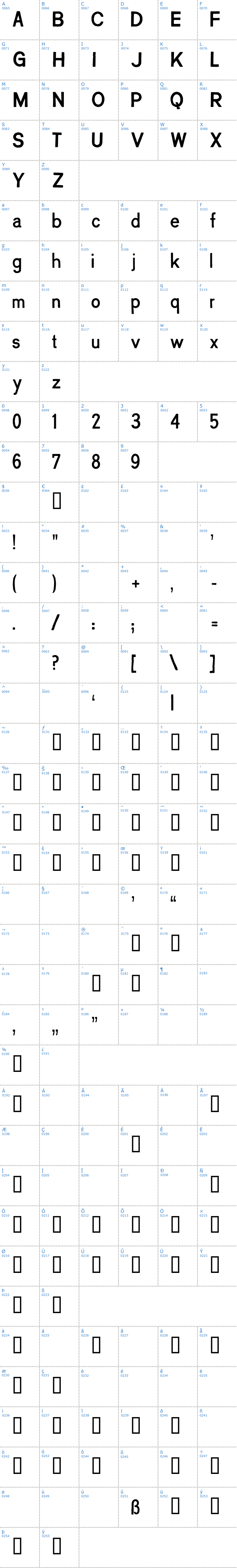 Vollständige Schriftzeichen bersicht: Creatinin Schriftart