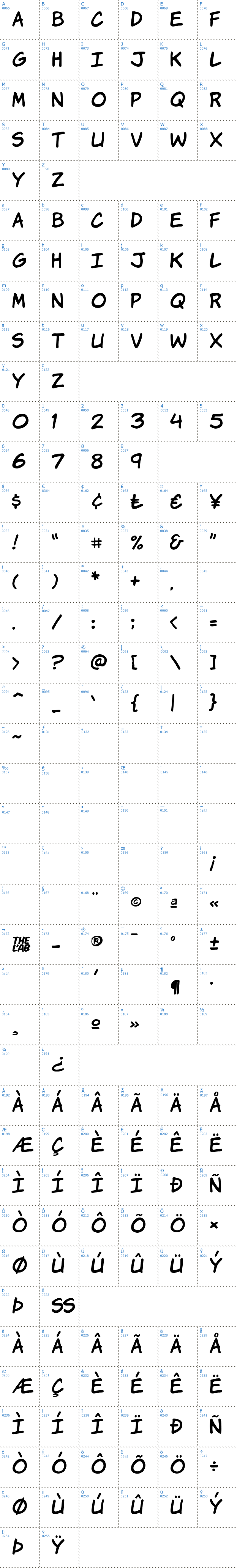 Vollständige Schriftzeichen bersicht: Komika Hands Schriftart