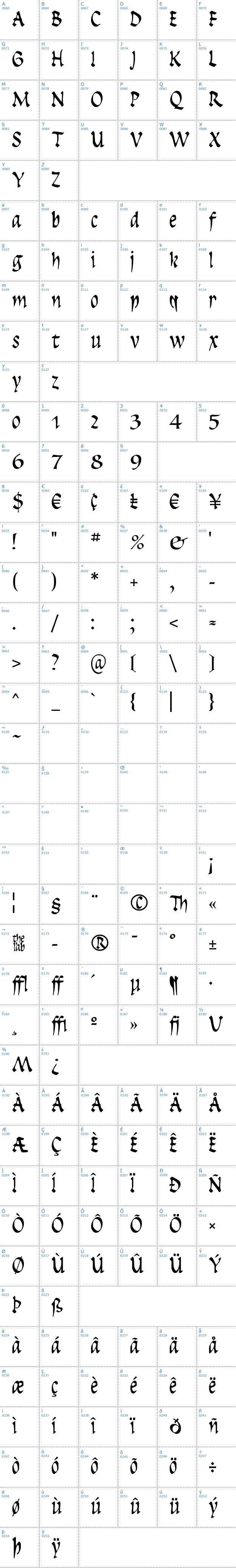Vollständige Schriftzeichen bersicht: Insula Schriftart