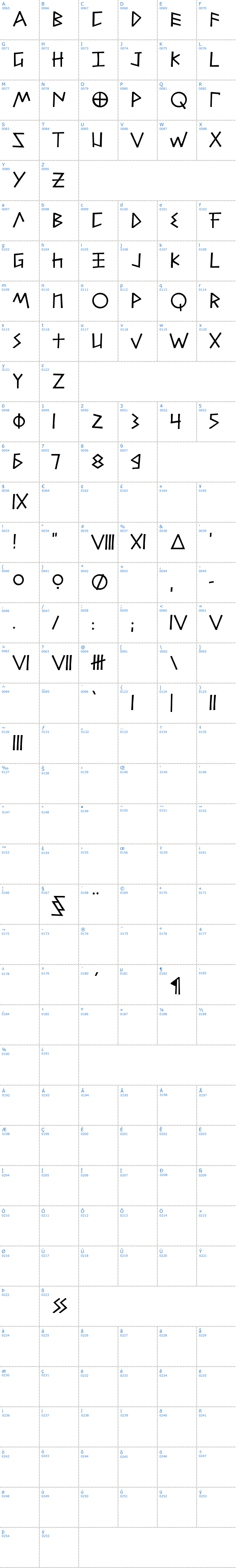 Vollständige Schriftzeichen bersicht: Alfabetix Schriftart