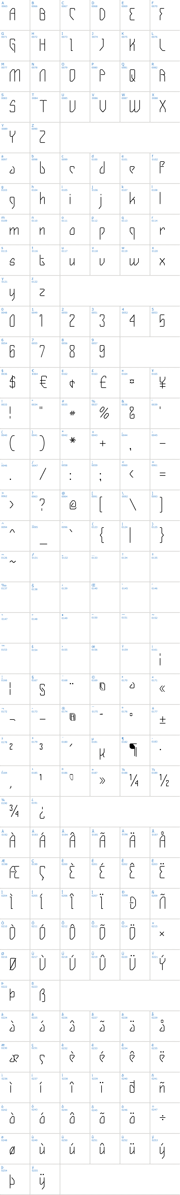 Vollständige Schriftzeichen bersicht: Gizmo Schriftart