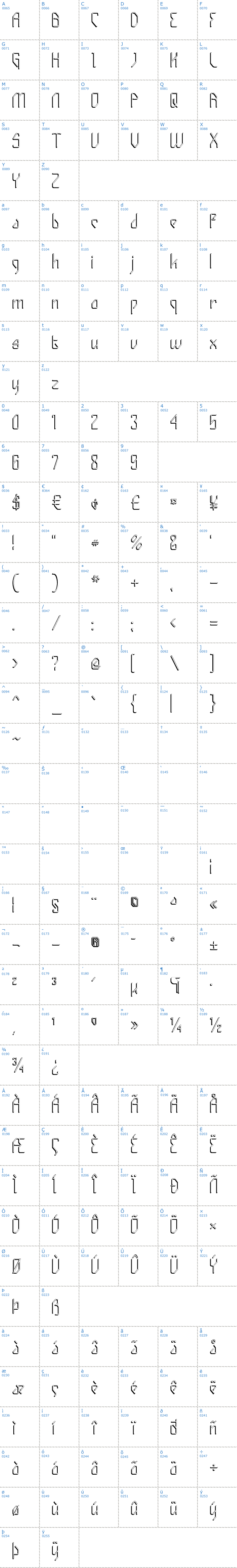 Vollständige Schriftzeichen bersicht: Gizmo Shade Schriftart