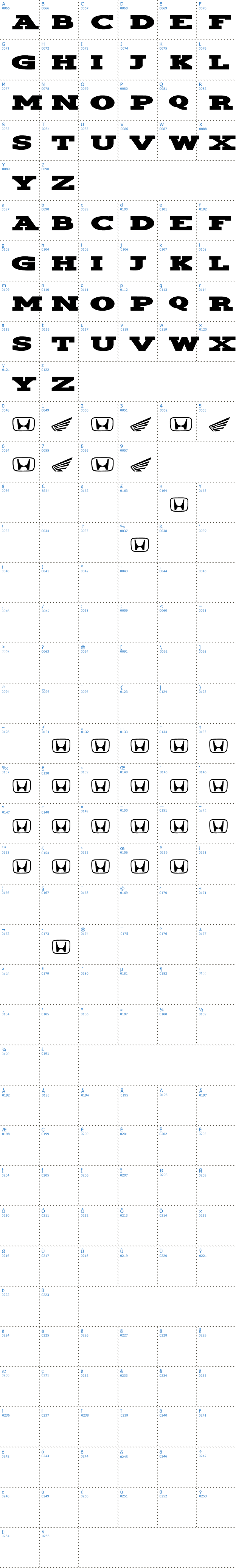 Vollständige Schriftzeichen bersicht: Honda Schriftart