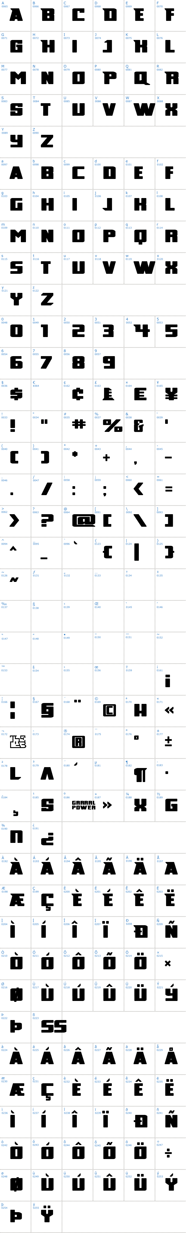 Vollständige Schriftzeichen bersicht: Broad Schriftart