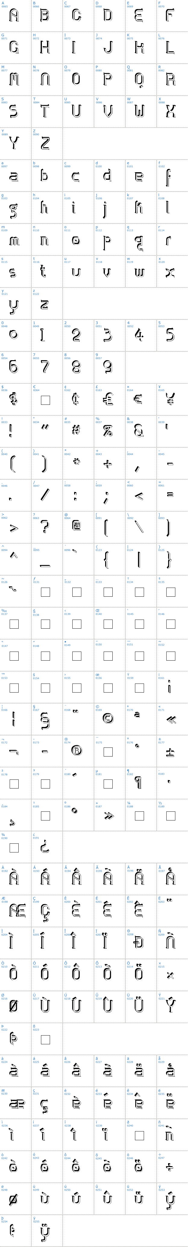 Vollständige Schriftzeichen bersicht: ZoloftSideffex Schriftart