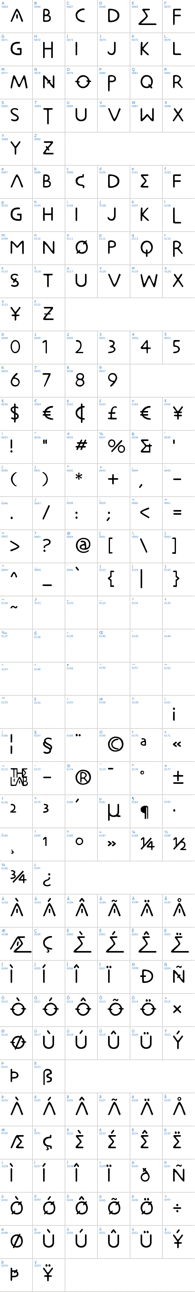 Vollständige Schriftzeichen bersicht: Metrolox Schriftart