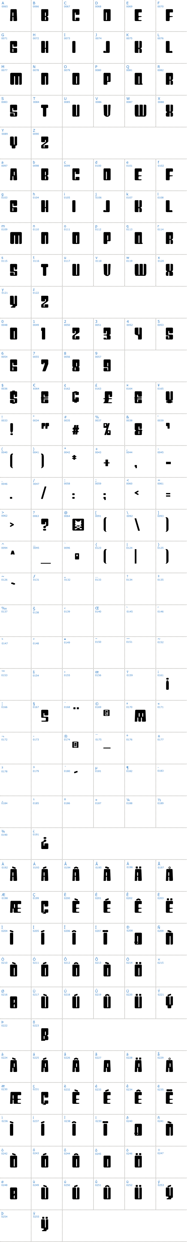 Vollständige Schriftzeichen bersicht: Plastic Schriftart