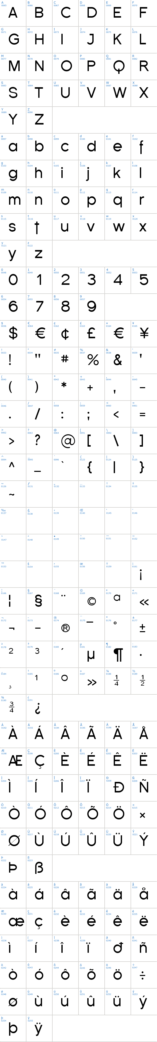 Vollständige Schriftzeichen bersicht: Florencesans Schriftart