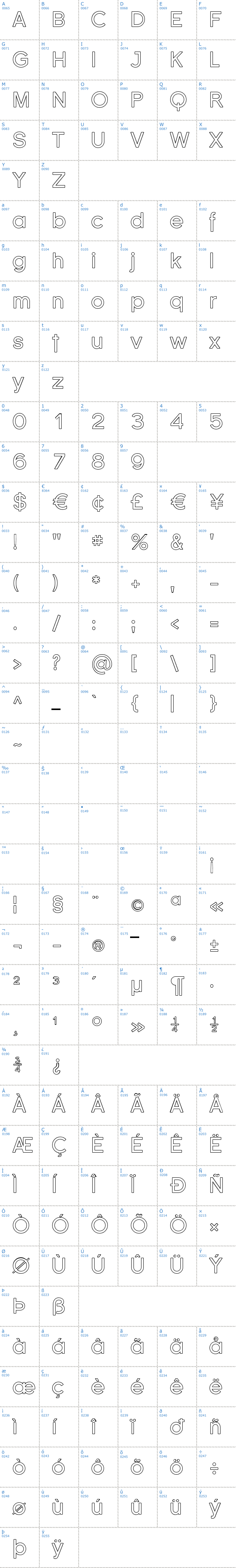 Vollständige Schriftzeichen bersicht: Florencesans Outline Schriftart