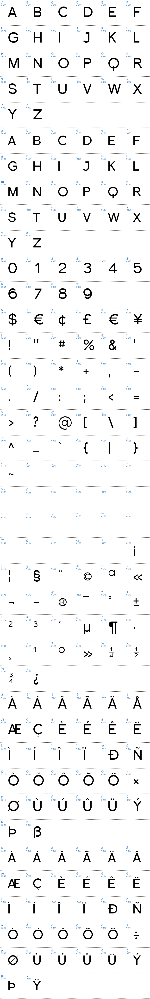 Vollständige Schriftzeichen bersicht: Florencesans SC Schriftart