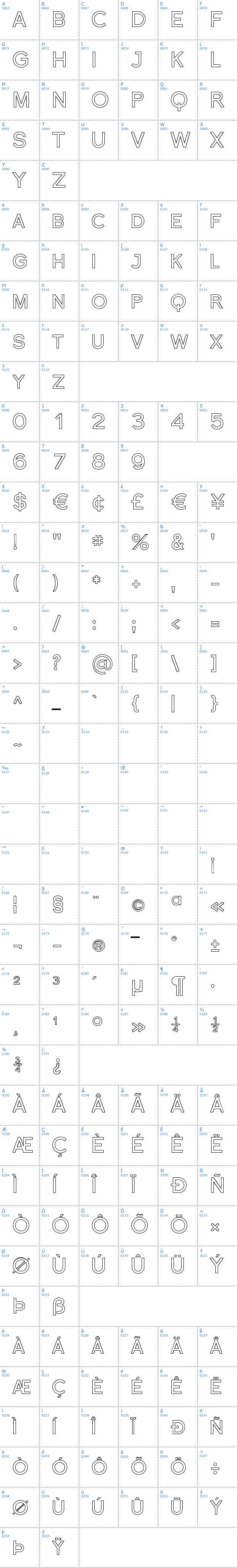 Vollständige Schriftzeichen bersicht: Florencesans SC Outline Schriftart