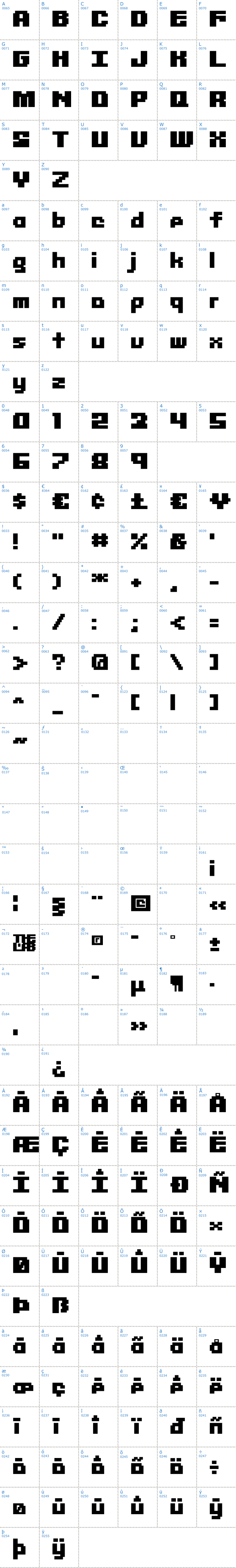 Vollständige Schriftzeichen bersicht: Librium Schriftart