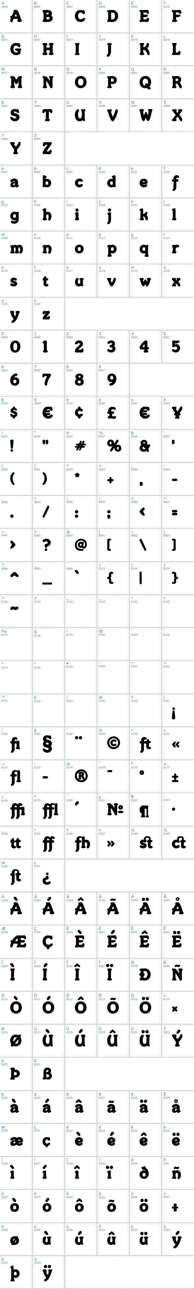 Vollständige Schriftzeichen bersicht: Merkin Schriftart