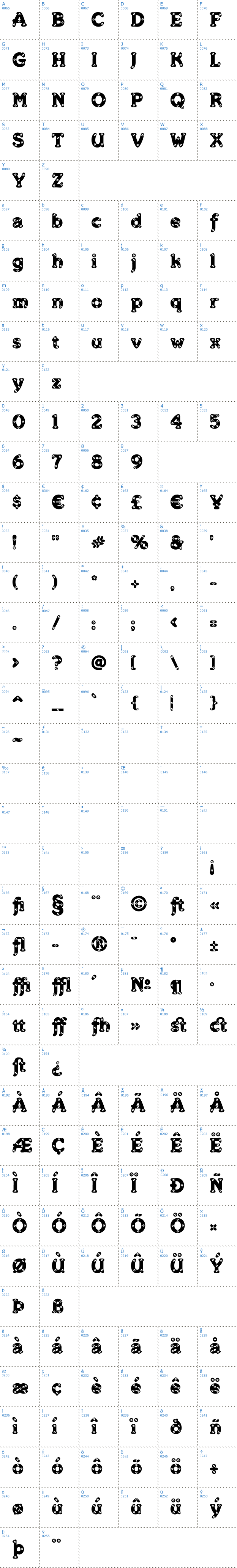 Vollständige Schriftzeichen bersicht: Merkin Skroo Schriftart