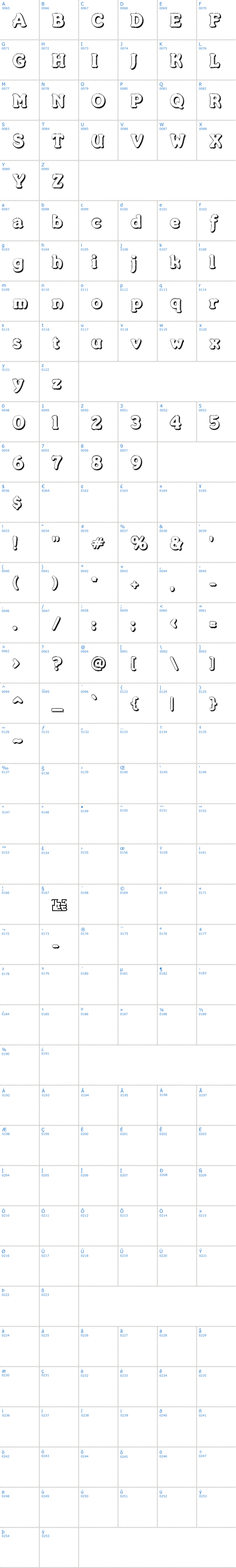 Vollständige Schriftzeichen bersicht: Merkin Foo Schriftart