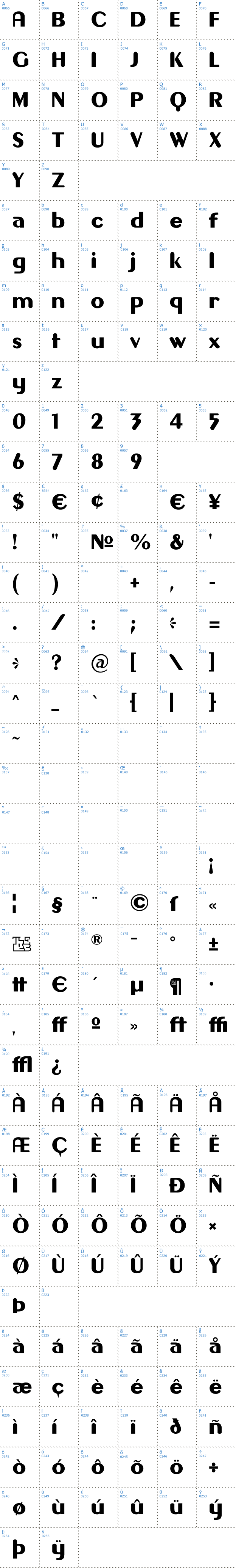 Vollständige Schriftzeichen bersicht: Gilgongo Schriftart